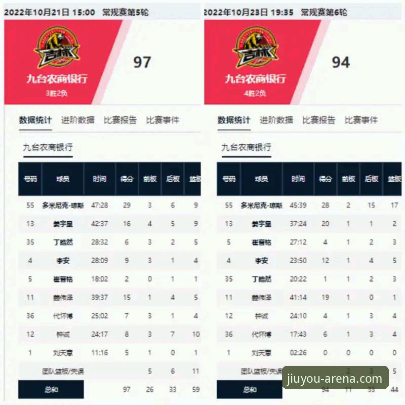 CBA季后赛横扫教程：九游娱乐官网带你复盘山西97-94胜青岛晋级八强